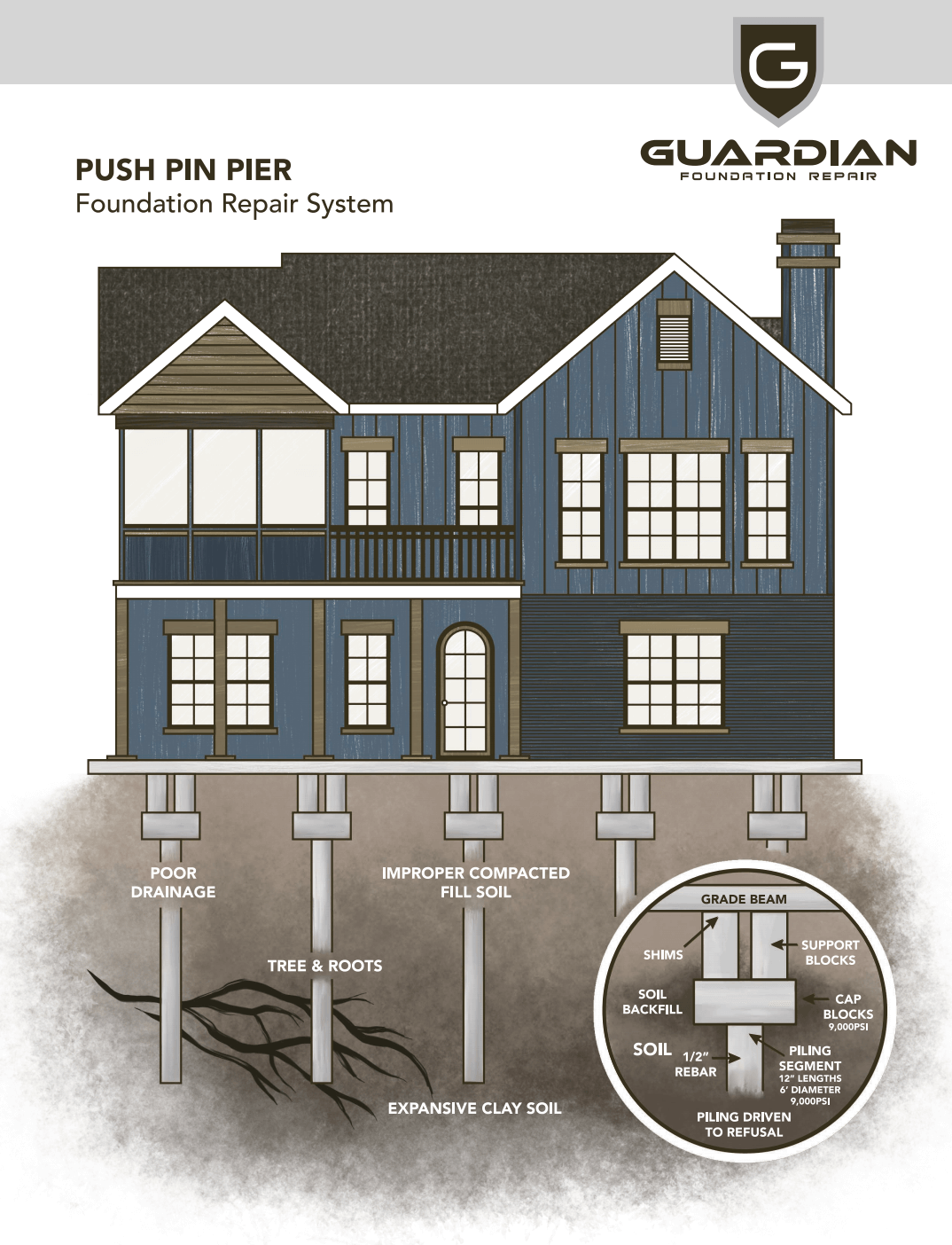 Push Pin Pier