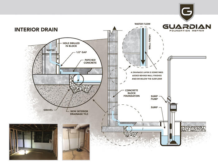 Guardian Foundation Repair Handout