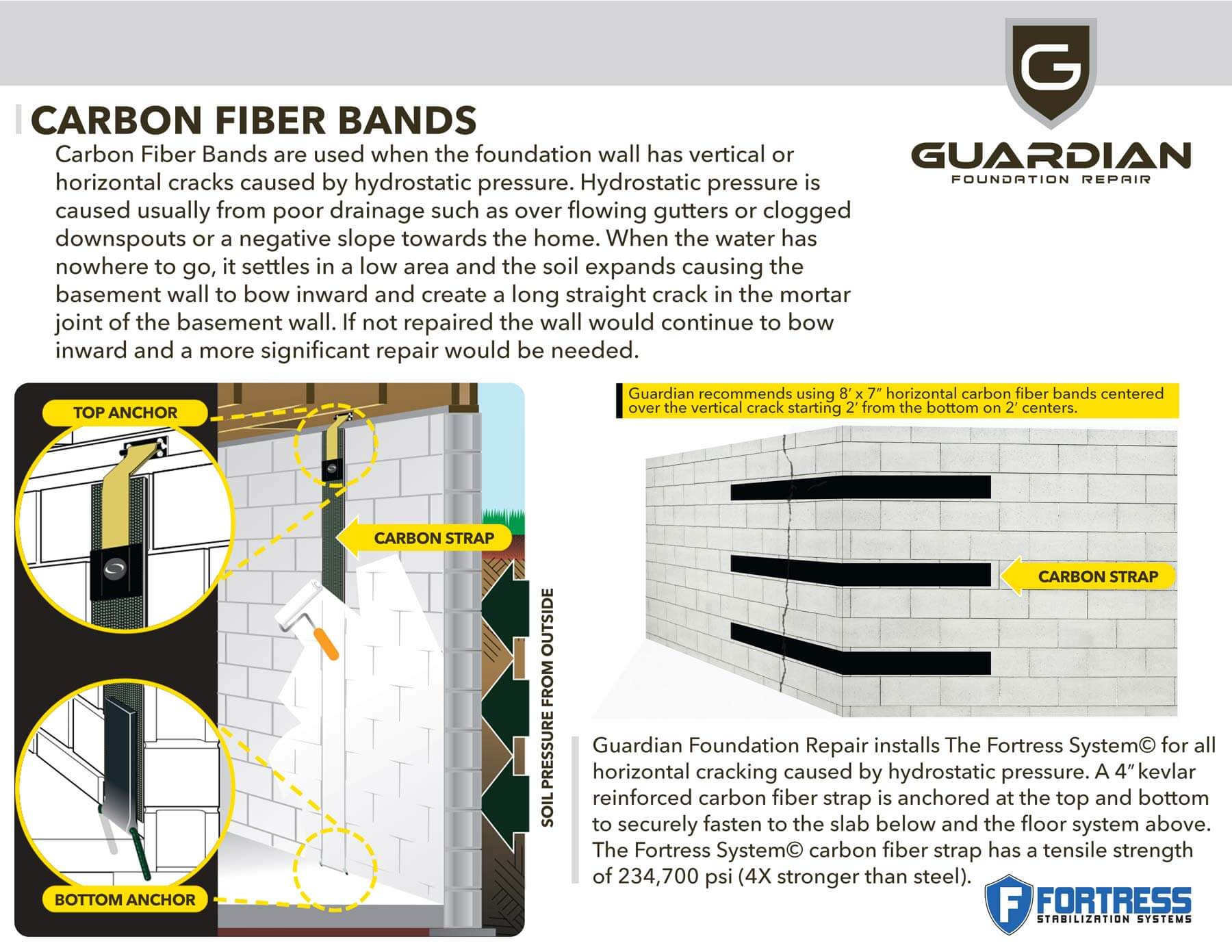 Carbonic's Punkbuster Guide - Solutions and troubleshooting to