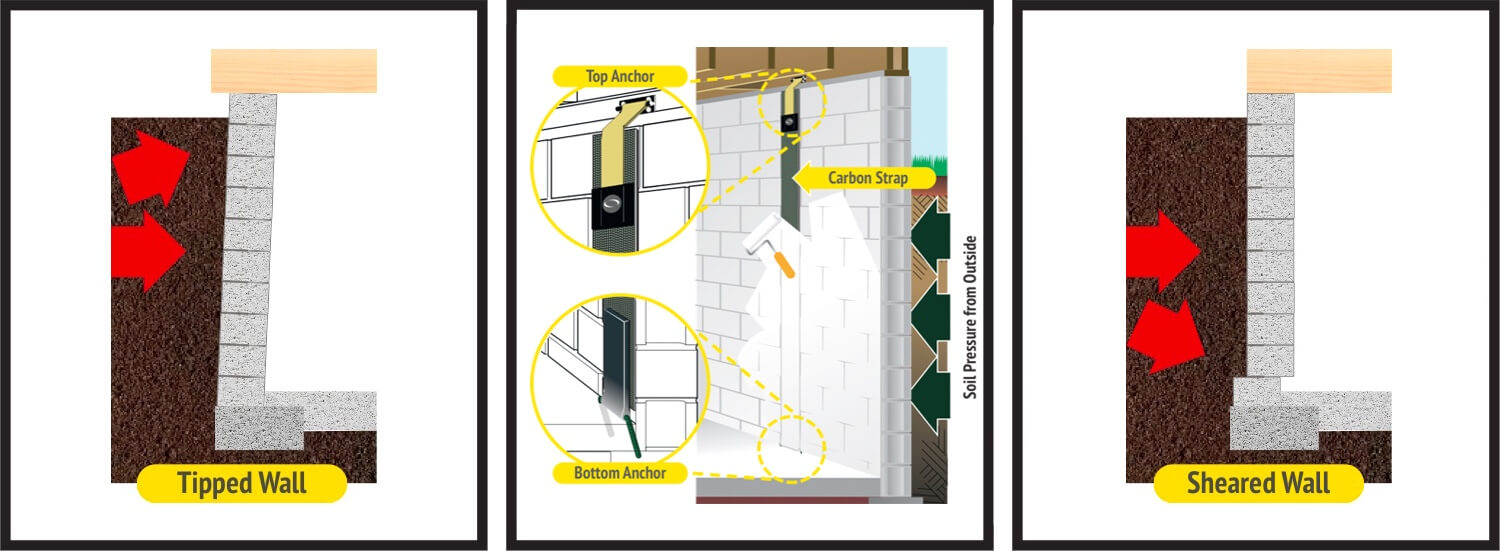 Carbon Fiber Installation Guardian Foundation Repair