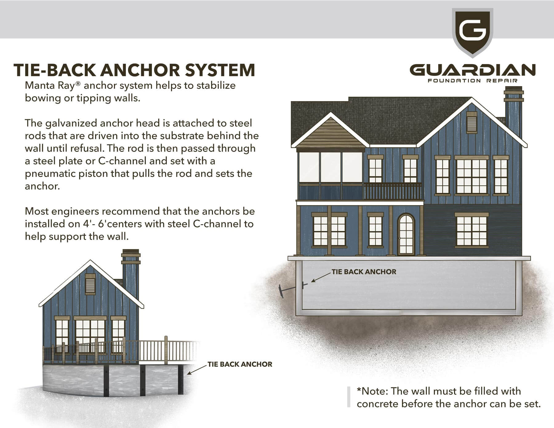 Tie-Back Wall Anchors