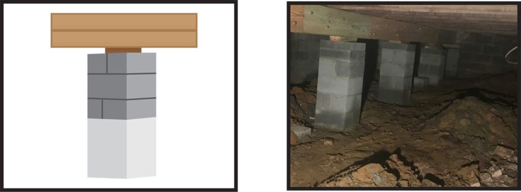 Block Column Installation Guardian Foundation Repair