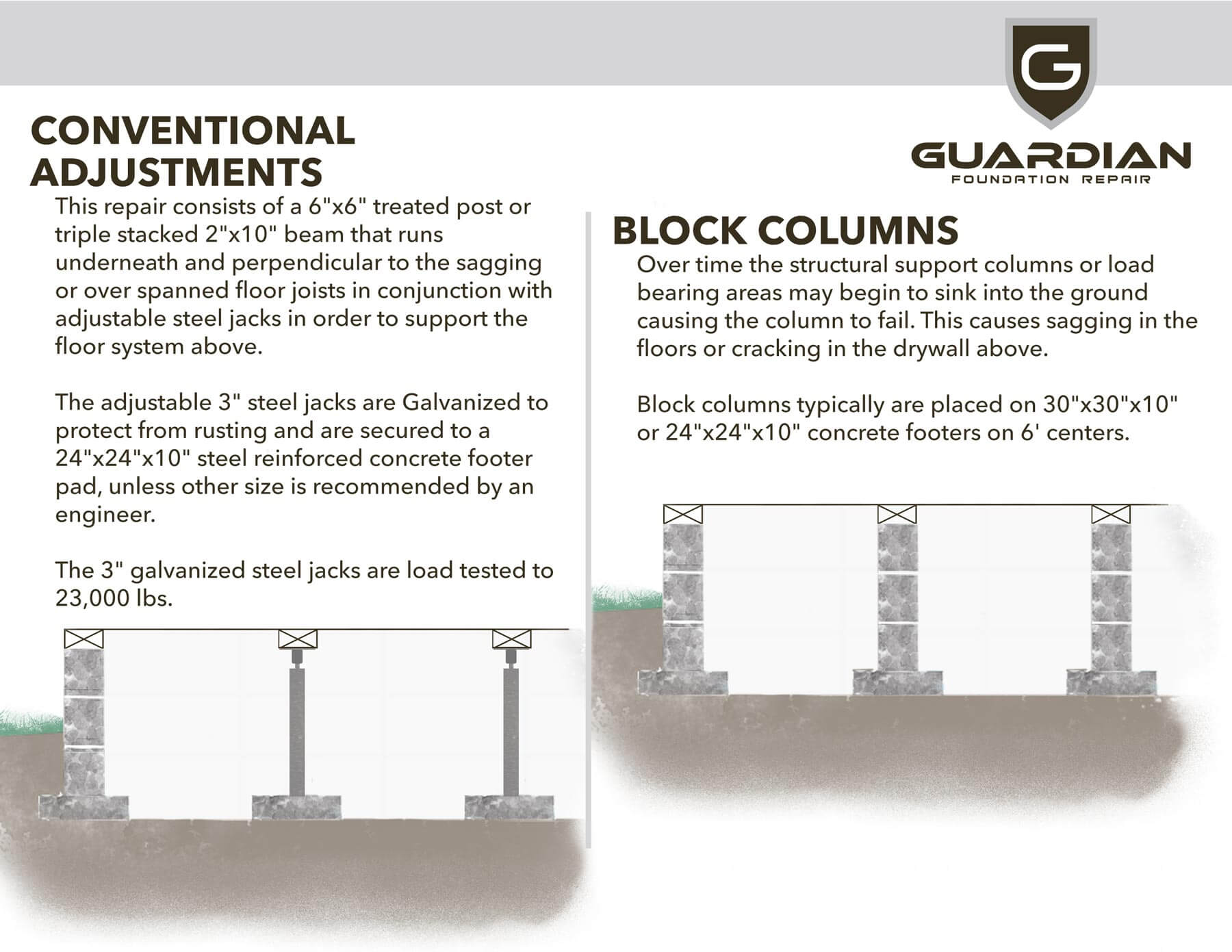 Conventional Adjustment Repair