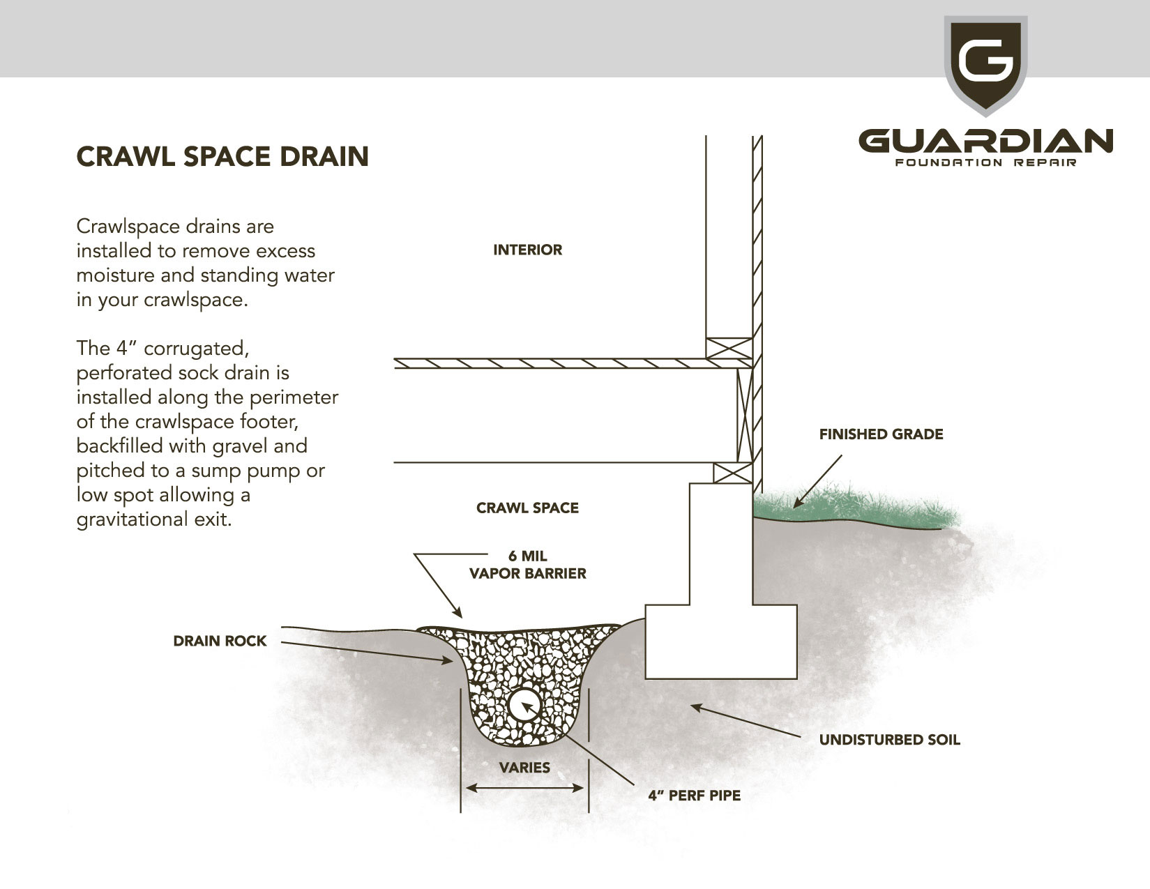 Crawl-Space-Drain---Guardian-Foundation-Repair---Web-Graphic