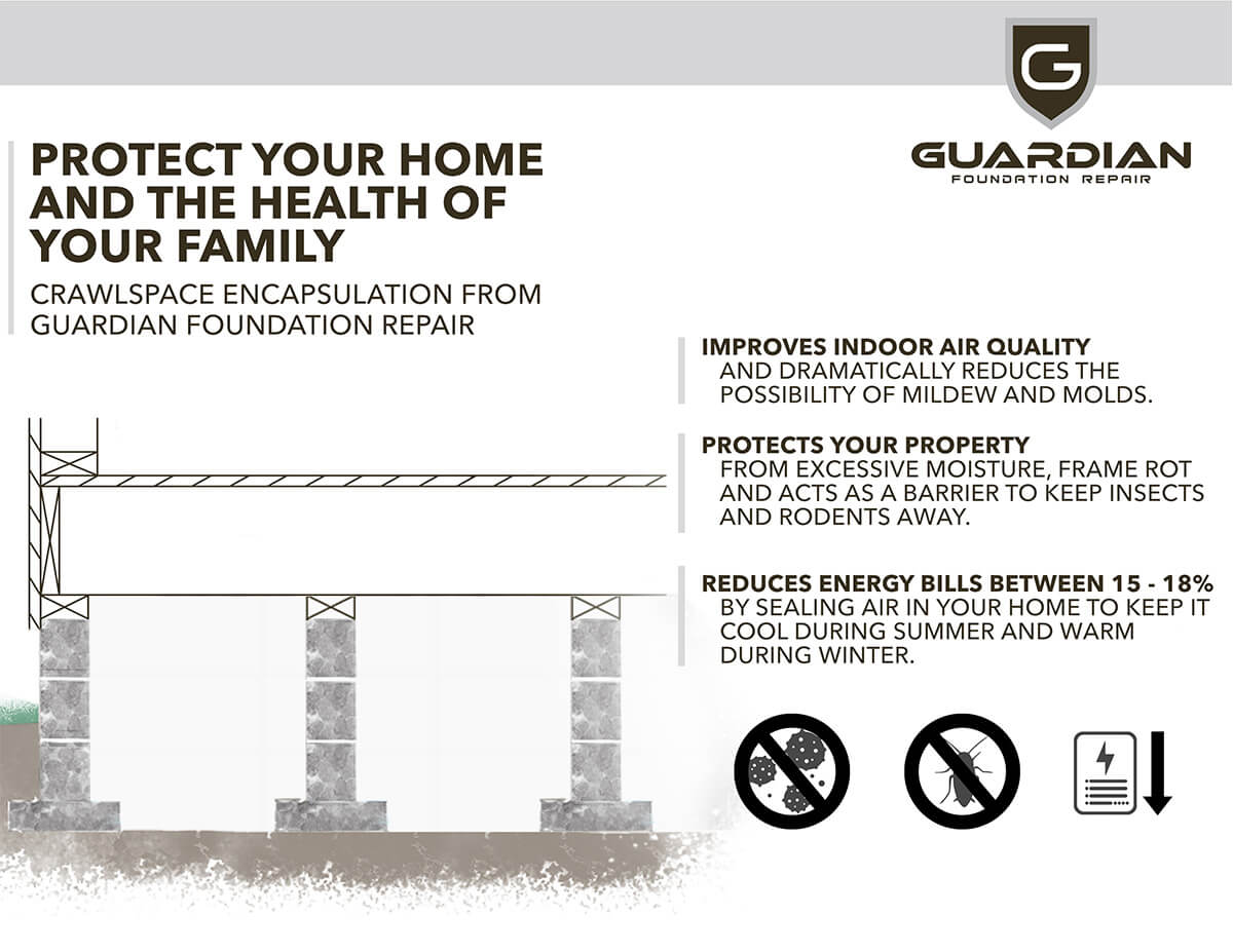 Crawl-Space-Encapsulation---Guardian-Foundation-Repair---Web-Graphic_1200x927