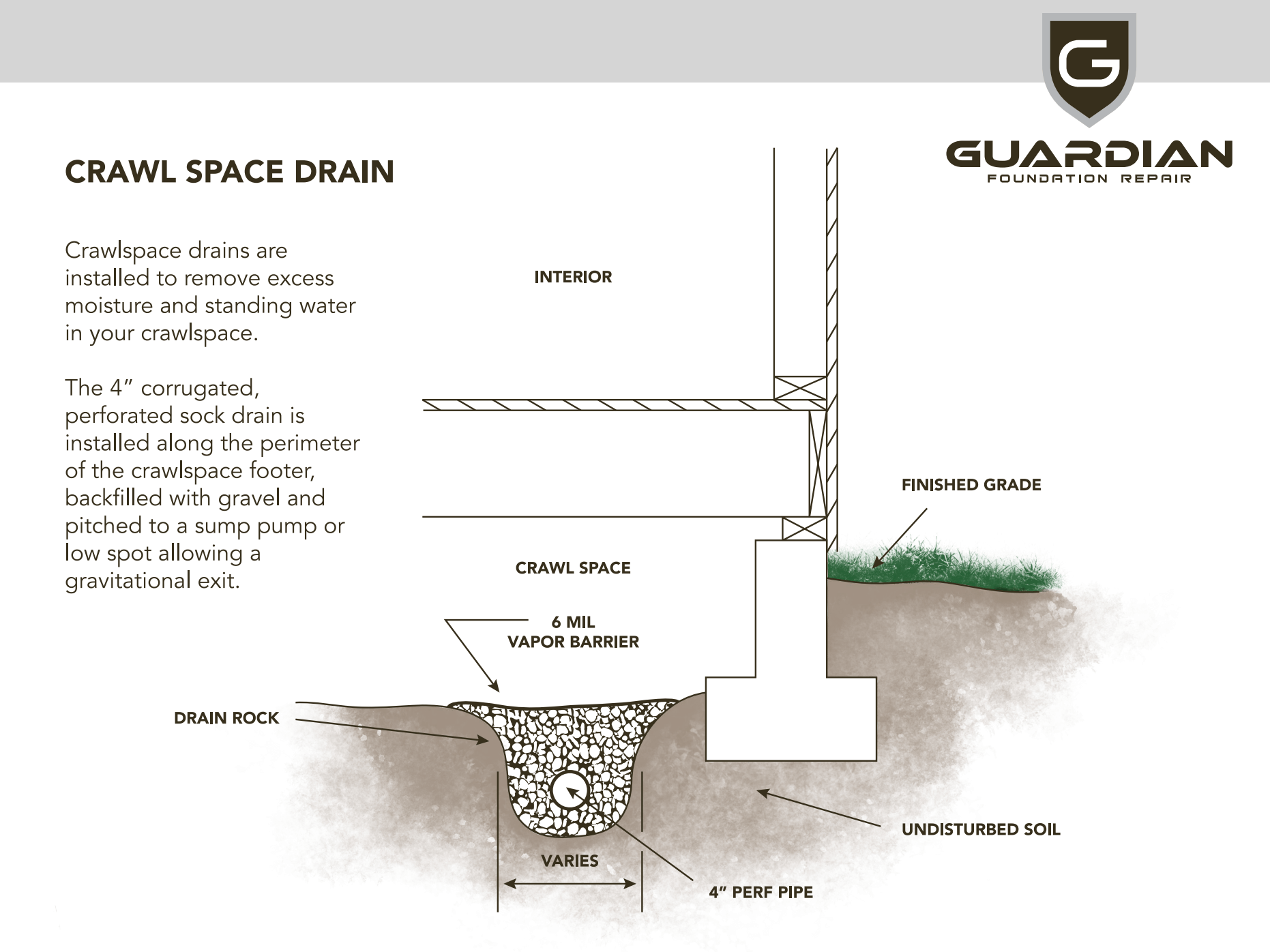 crawl-space-drain-installation-services-in-knoxville